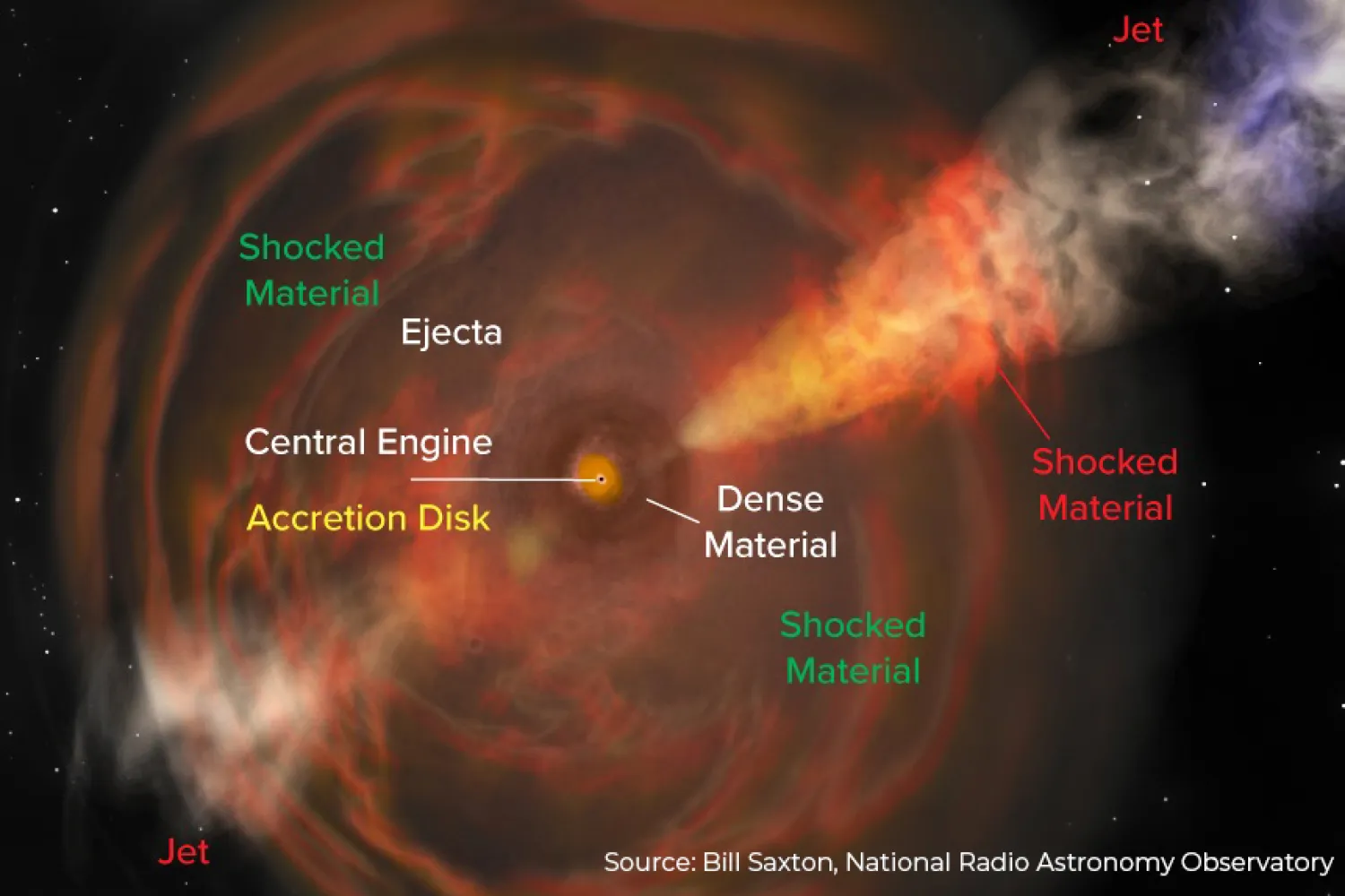 Artist's impression of FBOT emissions